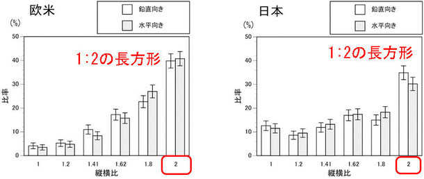大人っぽい四角形のアンケート結果