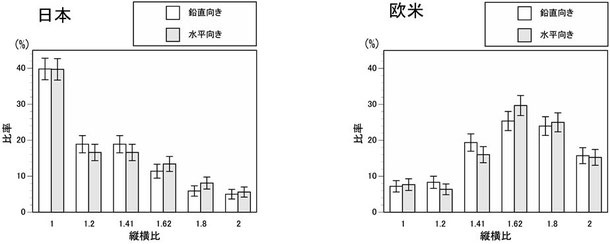 美しい四角形のアンケート結果