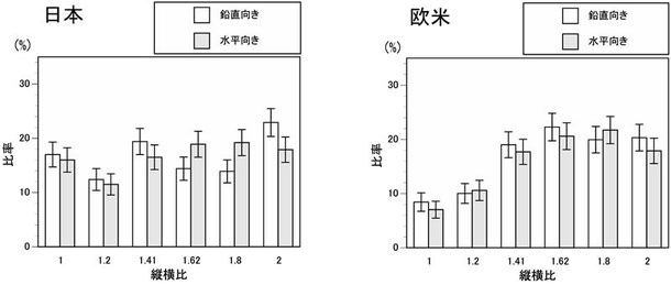 かっこいい四角形のアンケート結果